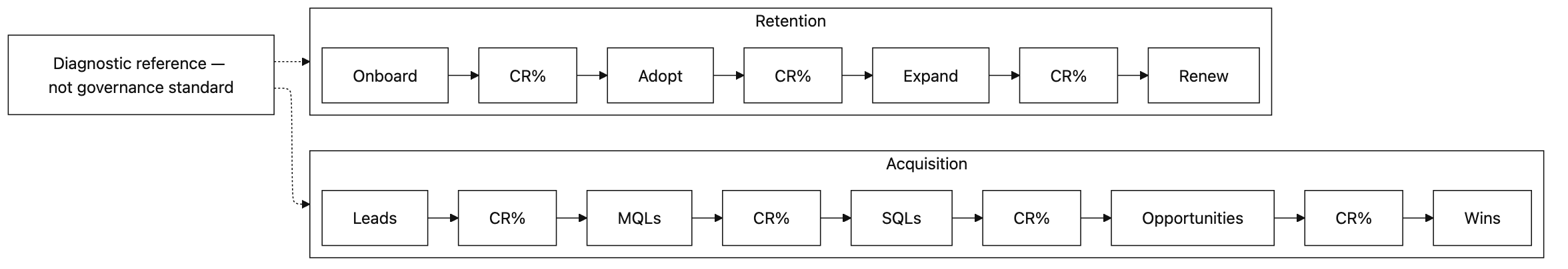 Lifecycle Measurement Reference