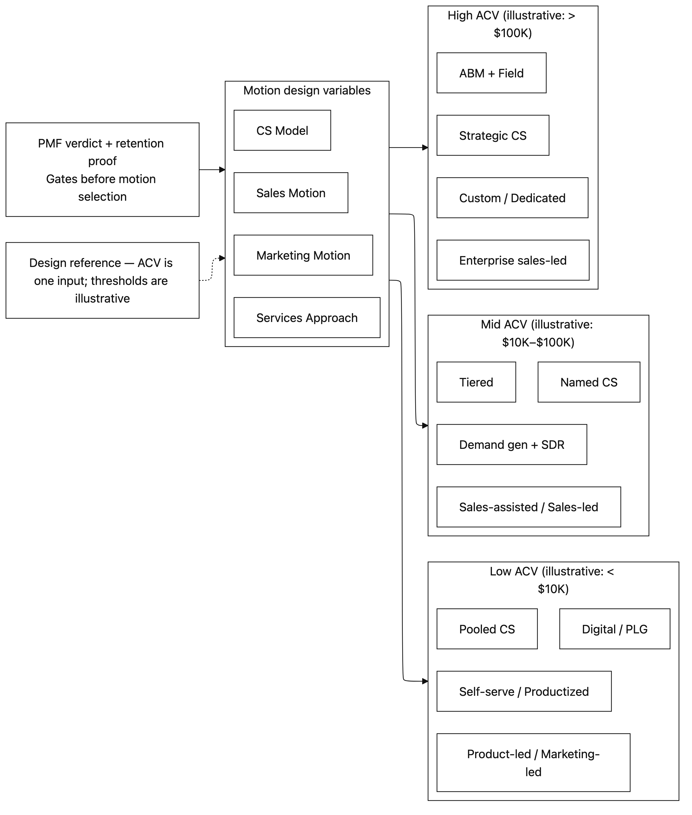 ACV Motion Alignment Map