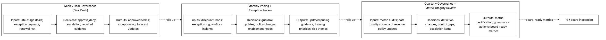 Revenue Infra Cadence